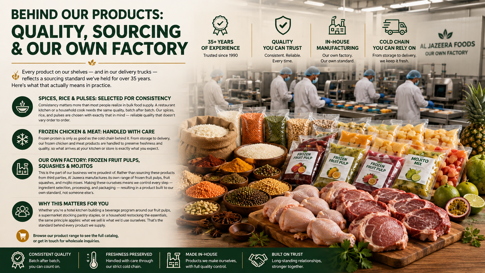 Al Jazeera Foods factory-made frozen fruit pulp production